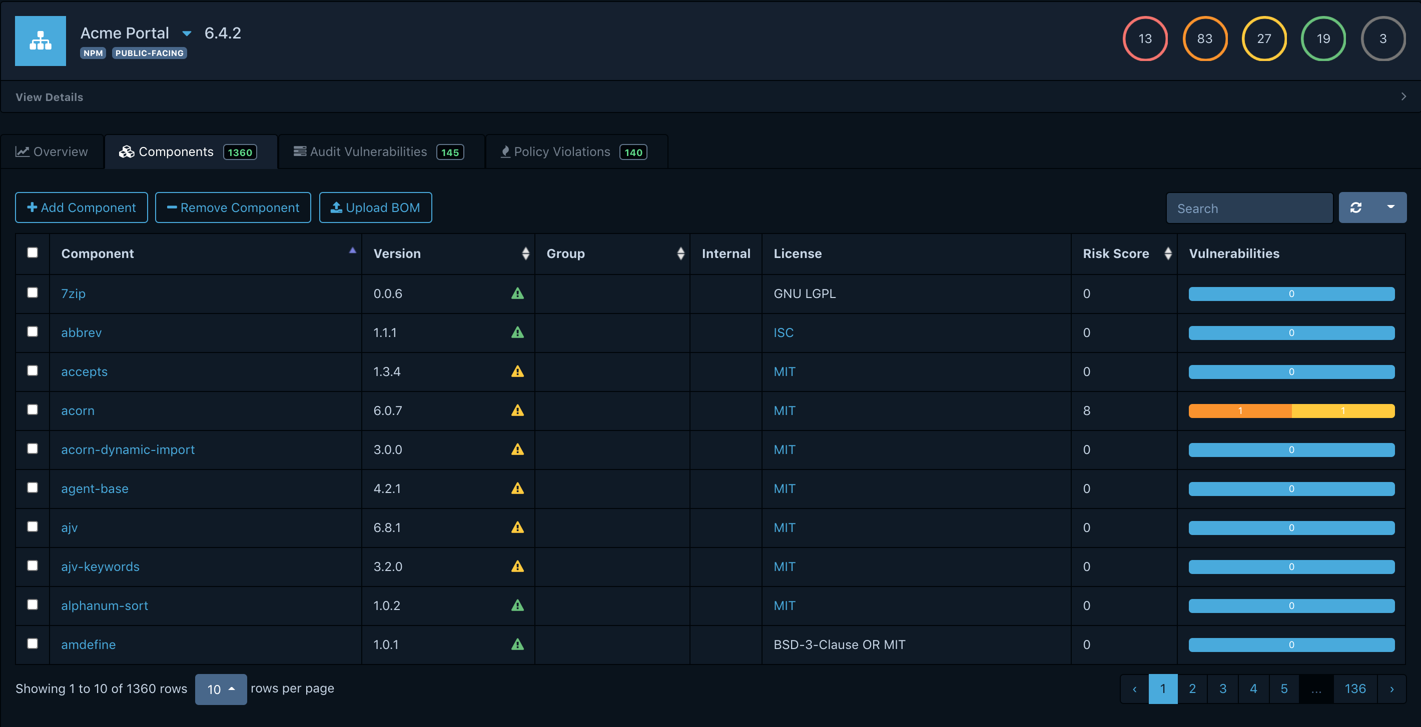Dependency-Track dashboard showing 1360 components with their versions, licenses, risk scores, and vulnerability counts