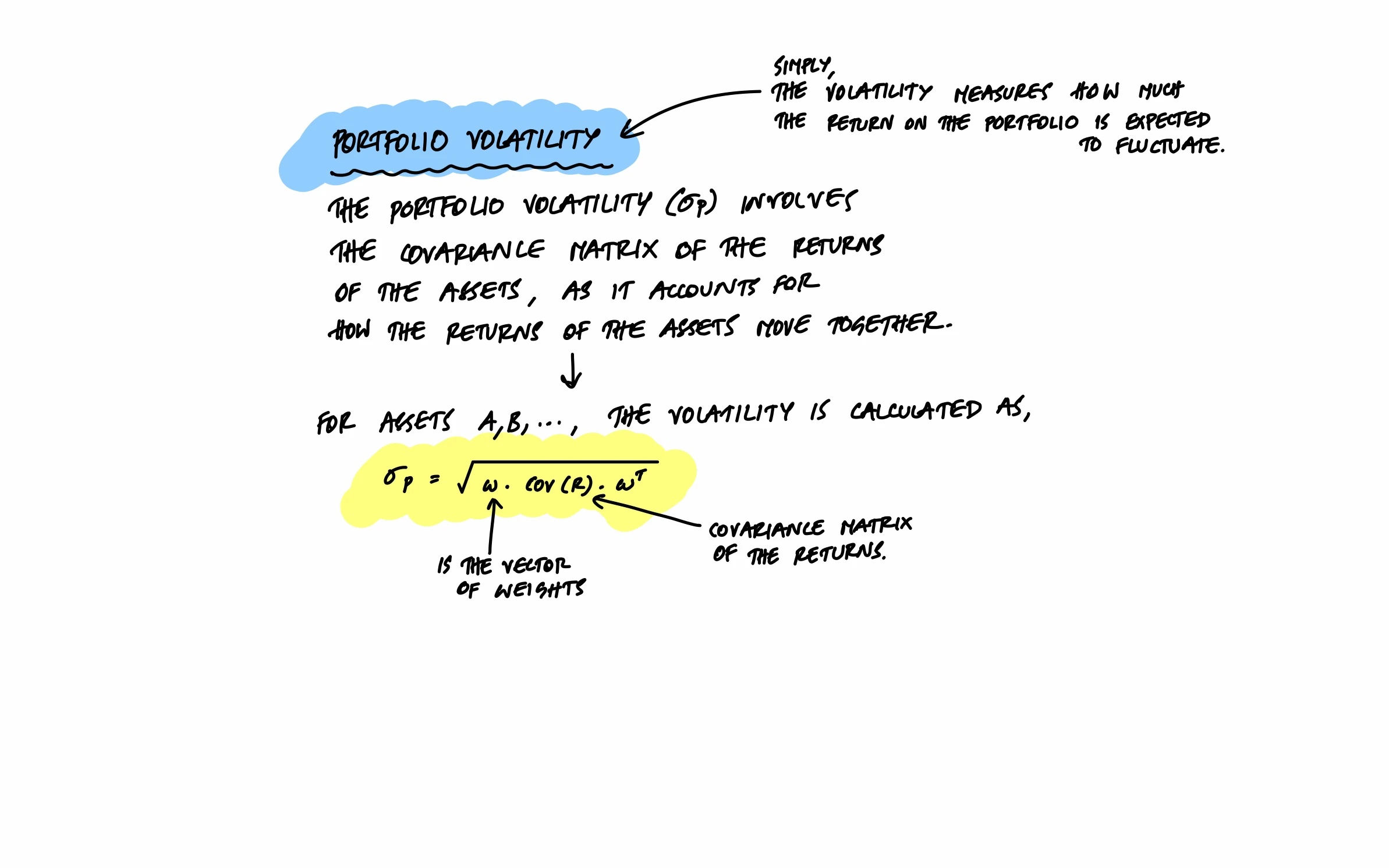 Portfolio Volatility formula using covariance matrix - σp = √(w · Cov(R) · wT)